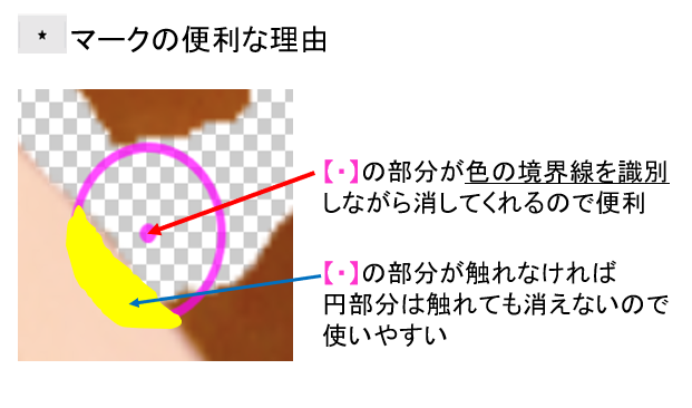 画像背景透過アプリで写真を透明化するやり方！スマホアプリで背景を 